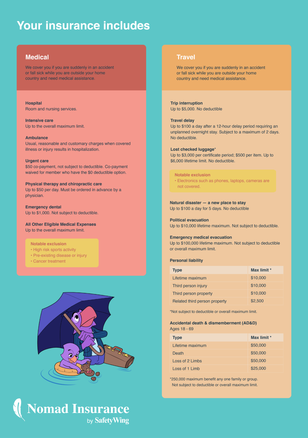 Travel Insurance After Departure Can you Purchase it