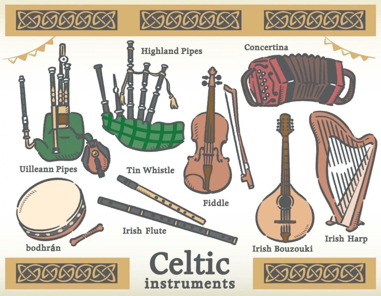 Celtic instruments infographic